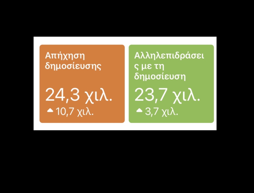 Σπάει όλα τα κοντέρ το MykonosVoice με 25 χιλ. μ.ο επισκέπτες καθημερινά