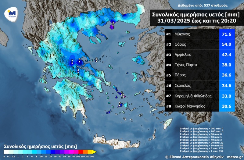 Τα υψηλότερα ύψη βροχής στη Μύκονο